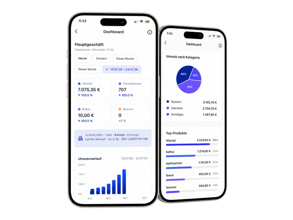 TopPos Dashboard: Umsatz, Transaktionen, Umsatzverlauf, Umsatz nach Kategorie und Top-Produkte